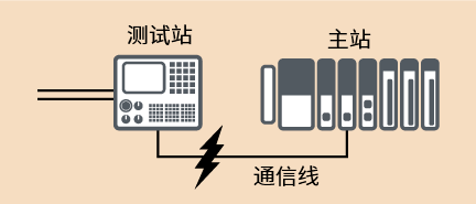 线束噪声测试