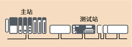 老化测试