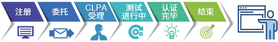 一致性测试申请